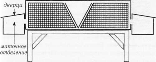 Конструкция маточного отделения