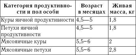 Основные параметры для отбора птицы на племя